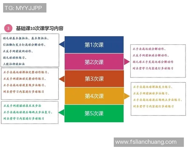 科学羽毛球训练指南：提升速度的有效方法与技巧分享